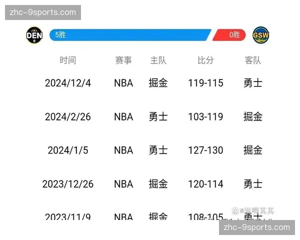 西部中段集团竞争白热化 森林狼火箭胜场差已经抹平